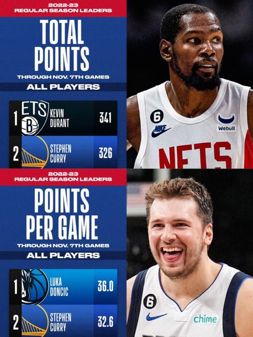 NBA赛季排名榜的相关图片